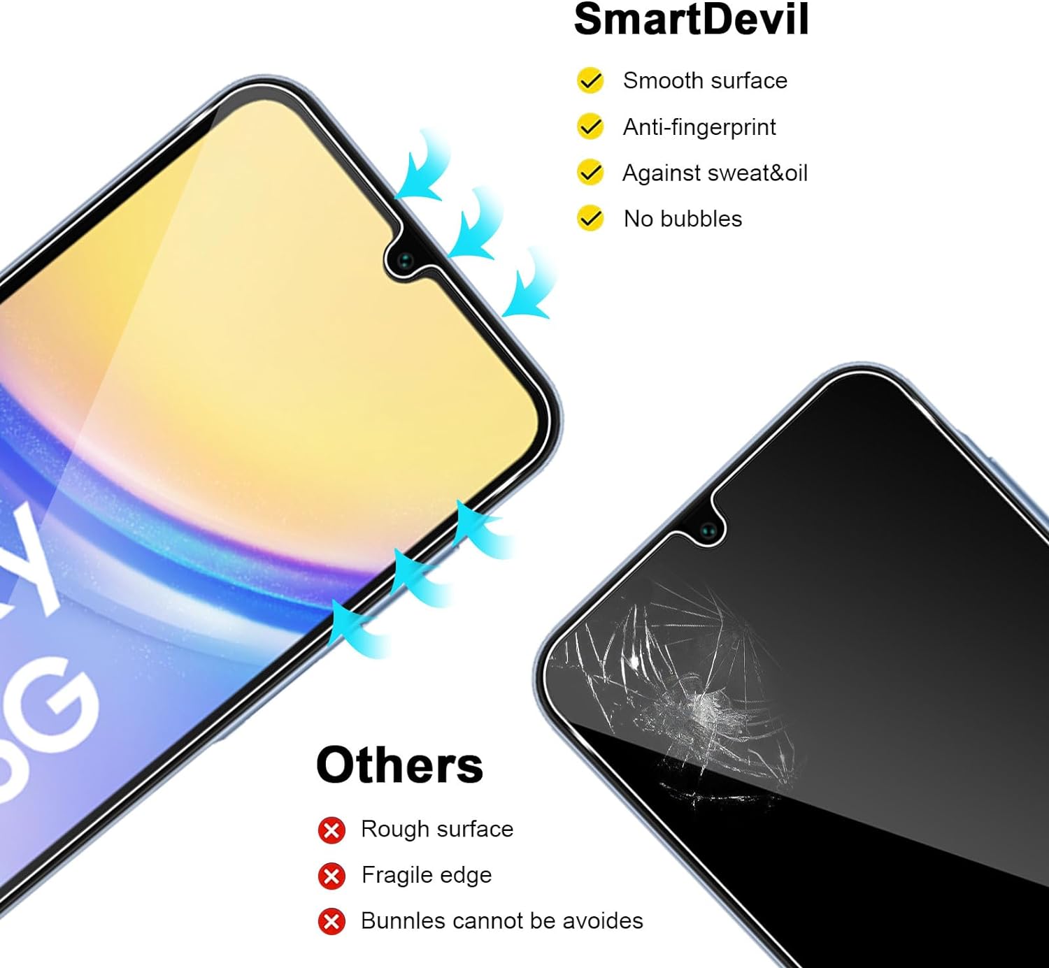 Samsung Galaxy A15 4G / 5G Screen Protector & Camera lens
