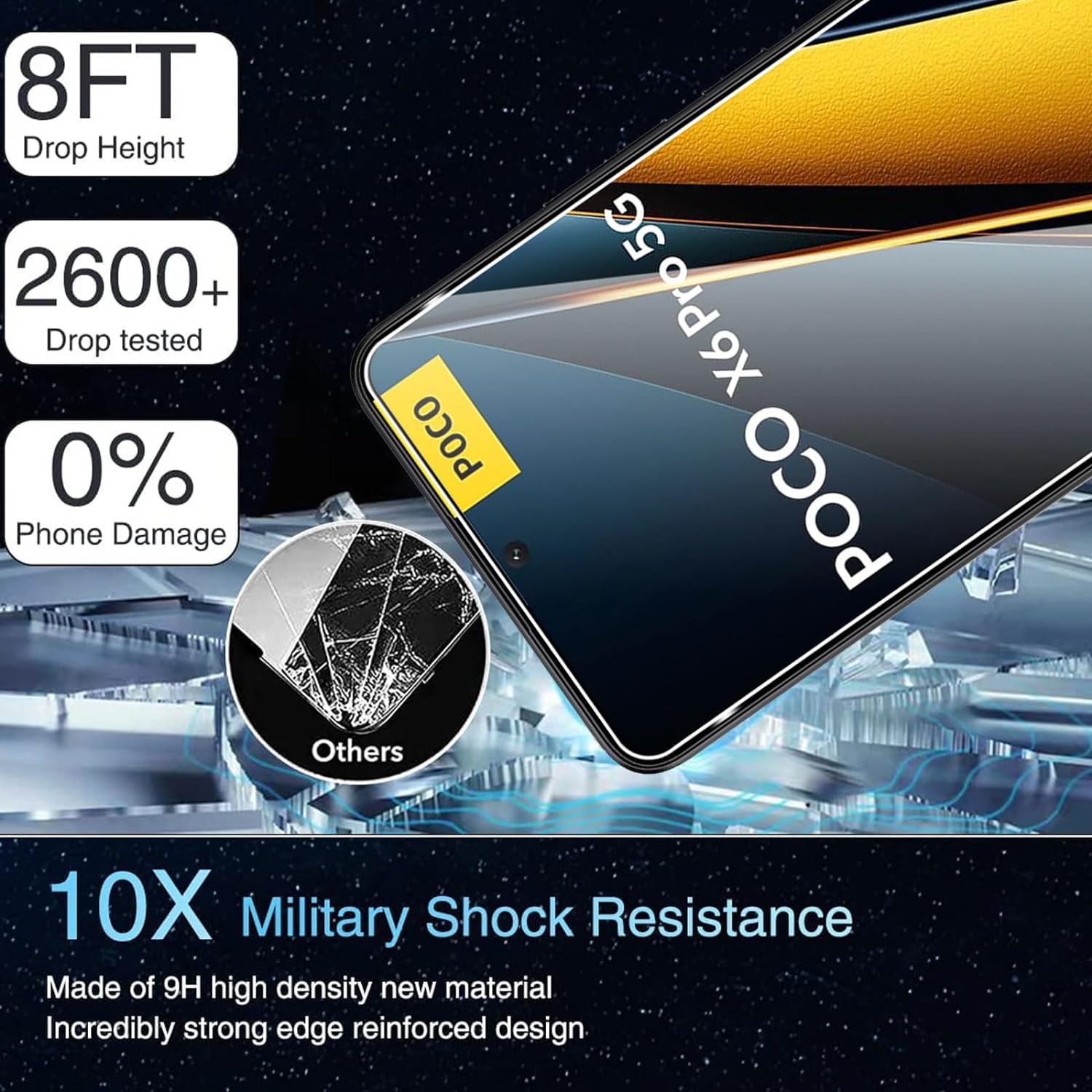 Xiaomi POCO X6 Pro 5G Screen Protector & Camera lens
