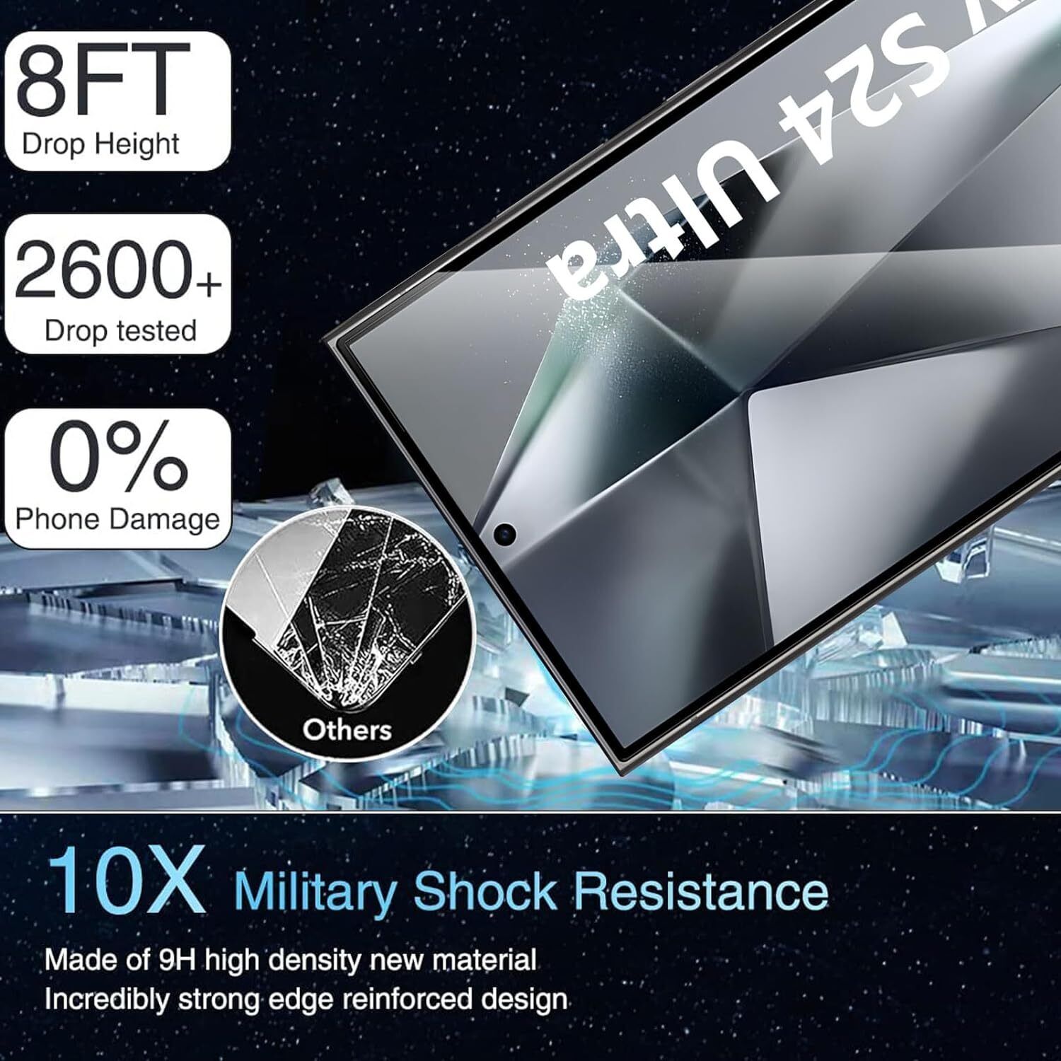 Samsung Galaxy S24 Plus Ultra Screen Protector +  Camera Lens
