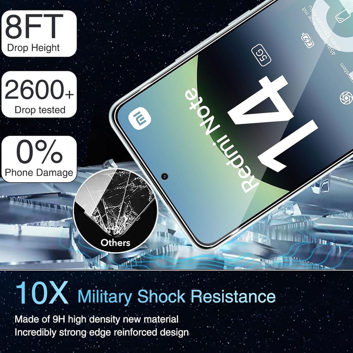 Xiaomi Redmi Note 14 5G Screen Protector & Camera lens