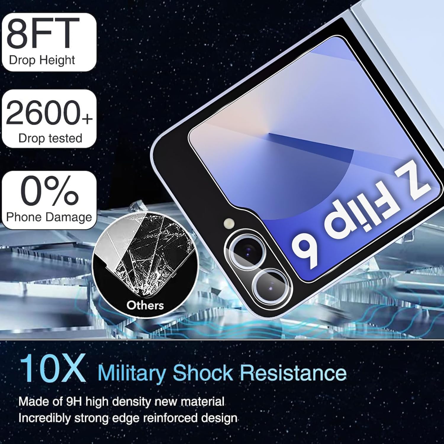Samsung Galaxy Z Flip 6 Screen Protector & Camera lens