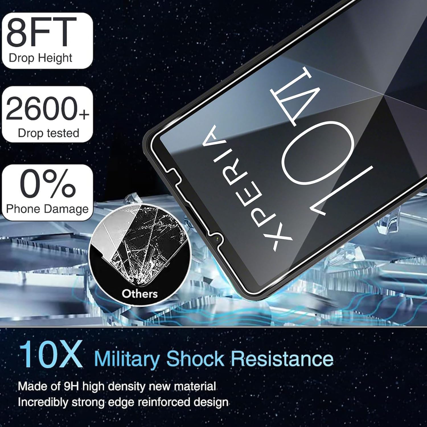 Sony Xperia 10 VI Screen Protector & Camera lens
