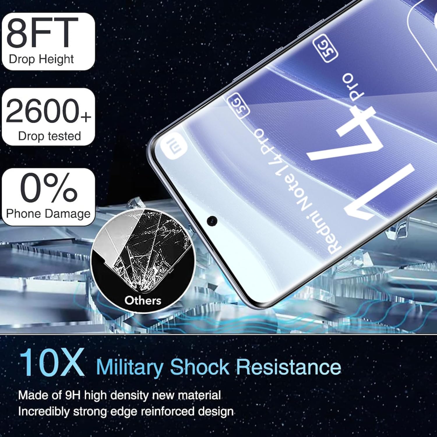Xiaomi Redmi Note 14 Pro 5G Screen Protector & Camera lens