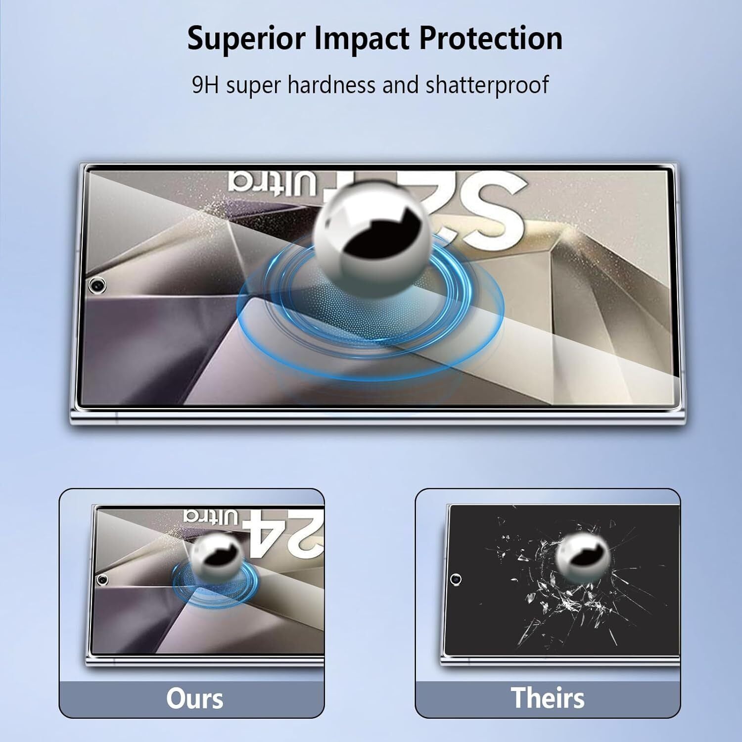 Samsung Galaxy S24 Plus Ultra Screen Protector +  Camera Lens