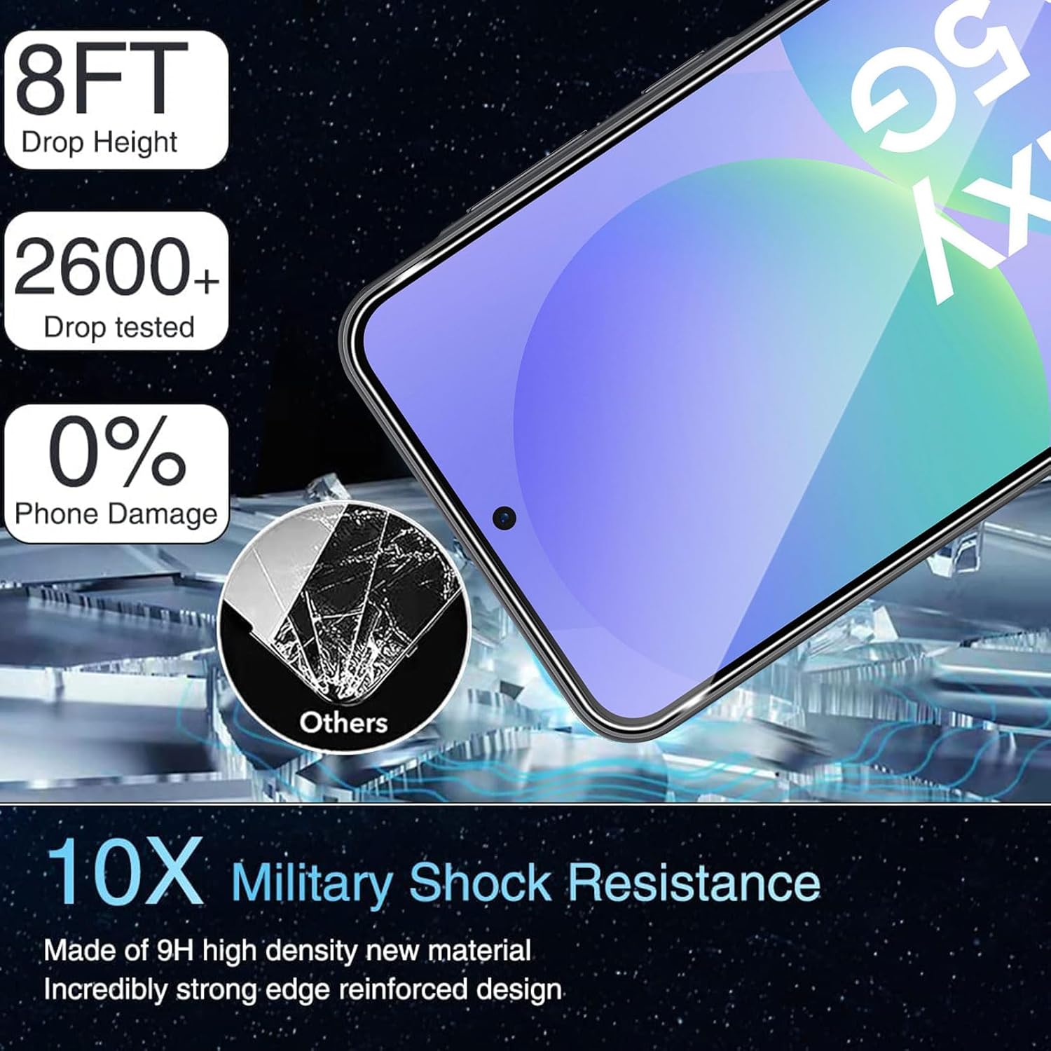 Samsung Galaxy A36 5G Screen Protector & Camera lens