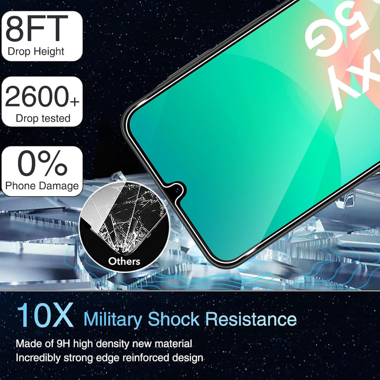 Samsung Galaxy A36 5G Screen Protector & Camera lens