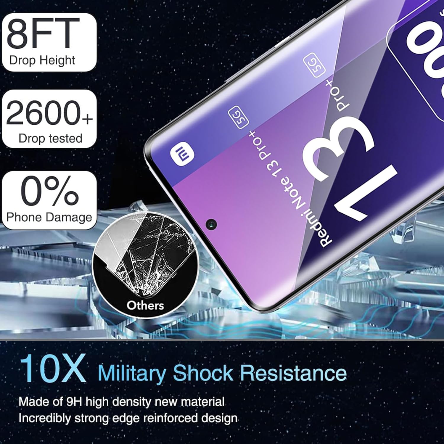 Xiaomi Redmi Note 13 Pro+ Plus Screen Protector & Camera lens